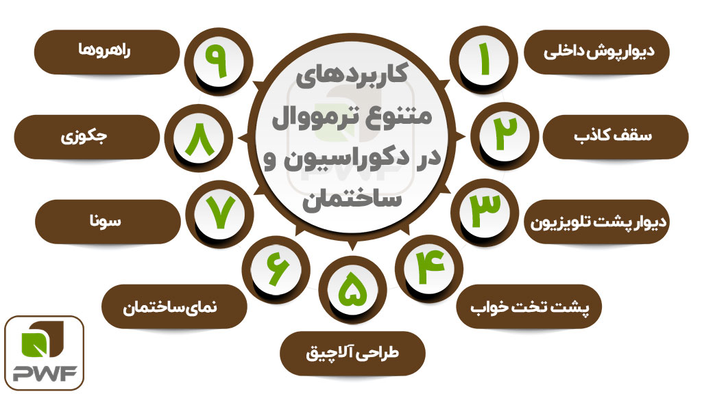 تفاوت ترموود و ترمووال